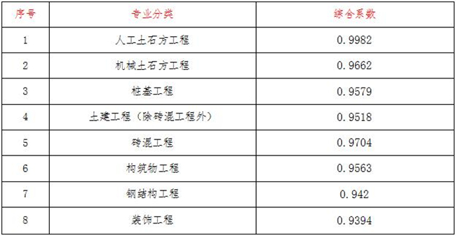 工程造价,开云官方网页版-开云中国

