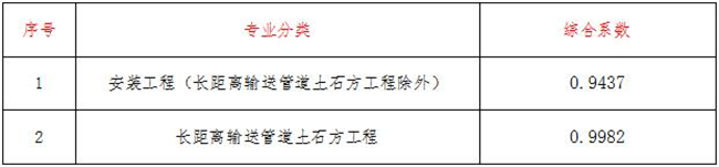 工程造价,开云官方网页版-开云中国
