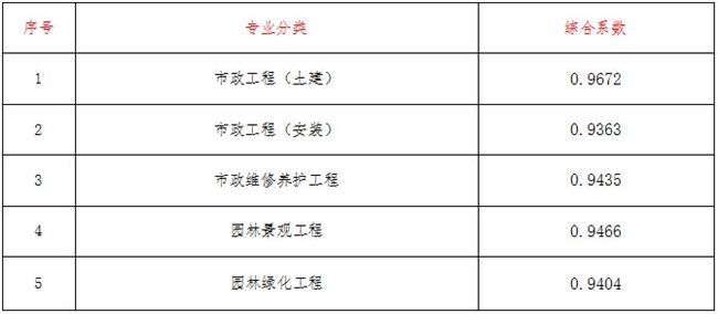 工程造价,开云官方网页版-开云中国

