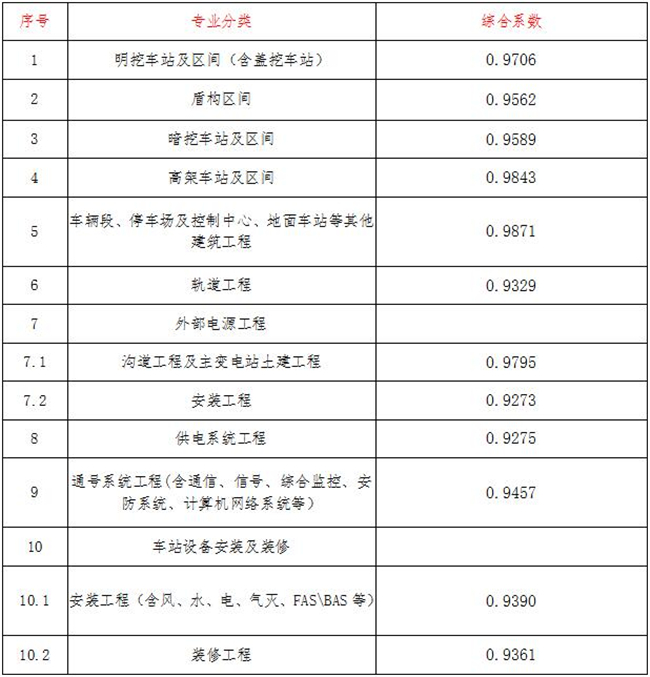 工程造价,开云官方网页版-开云中国
