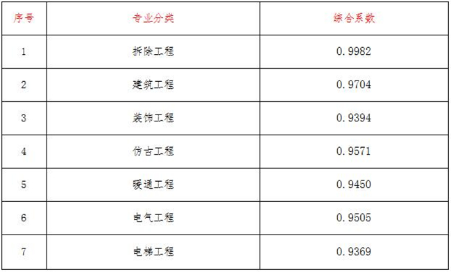 工程造价,开云官方网页版-开云中国
